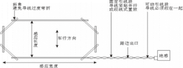  ![img]

###接线与调试

接线比较简单,看下面两张图就能明白.

{{:campusng:technology:cx16.png?600|